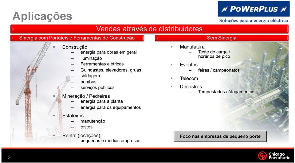 equipamentos Manufatura Teste de carga / horários de pico Eventos feiras / campeonatos Telecom Desastres