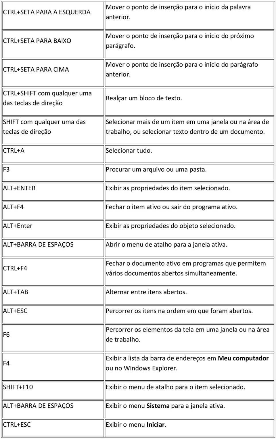 Mover o ponto de inserção para o início do próximo parágrafo. Mover o ponto de inserção para o início do parágrafo anterior. Realçar um bloco de texto.