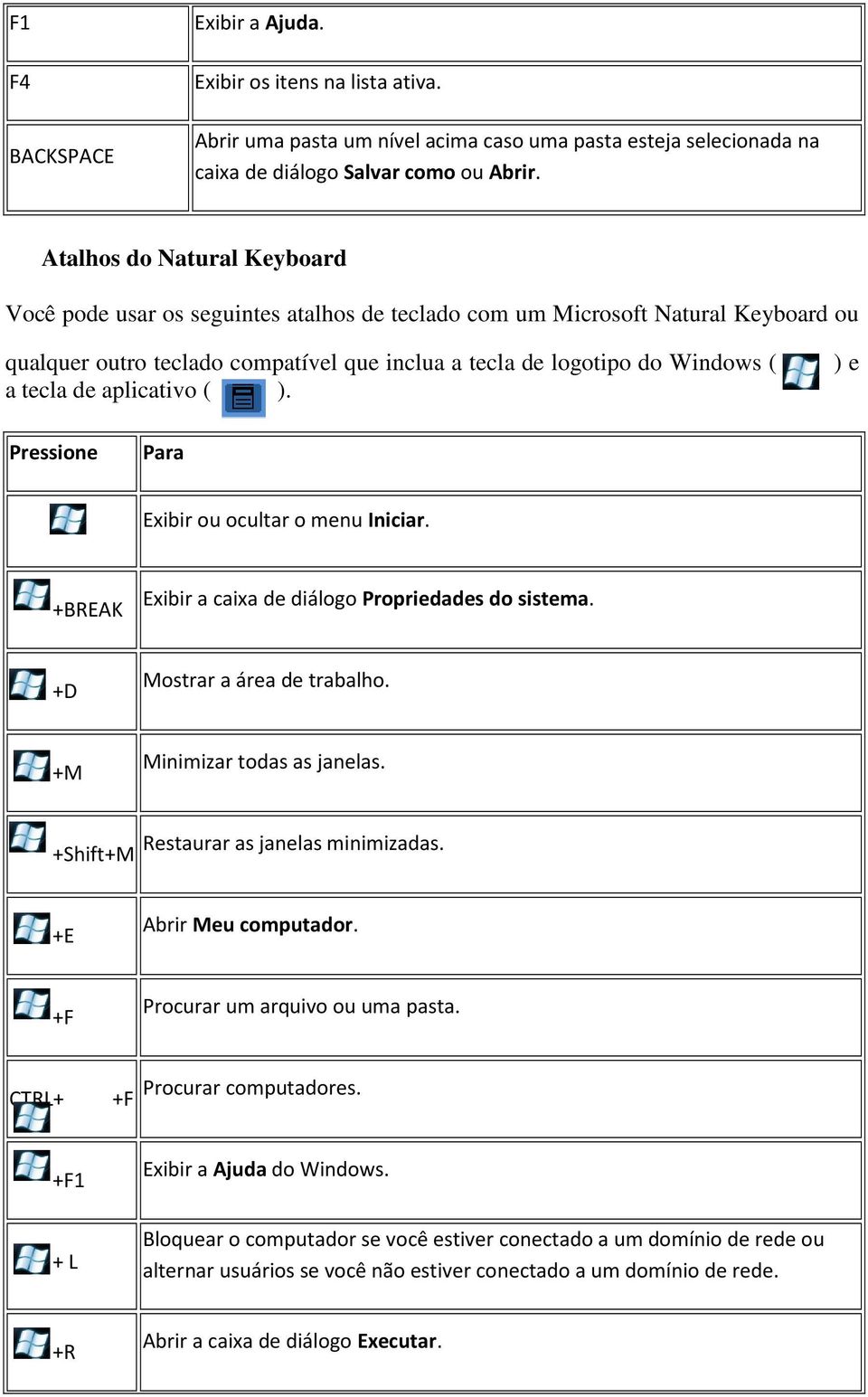 de aplicativo ( ). ) e Pressione Para Exibir ou ocultar o menu Iniciar. +BREAK Exibir a caixa de diálogo Propriedades do sistema. +D Mostrar a área de trabalho. +M Minimizar todas as janelas.