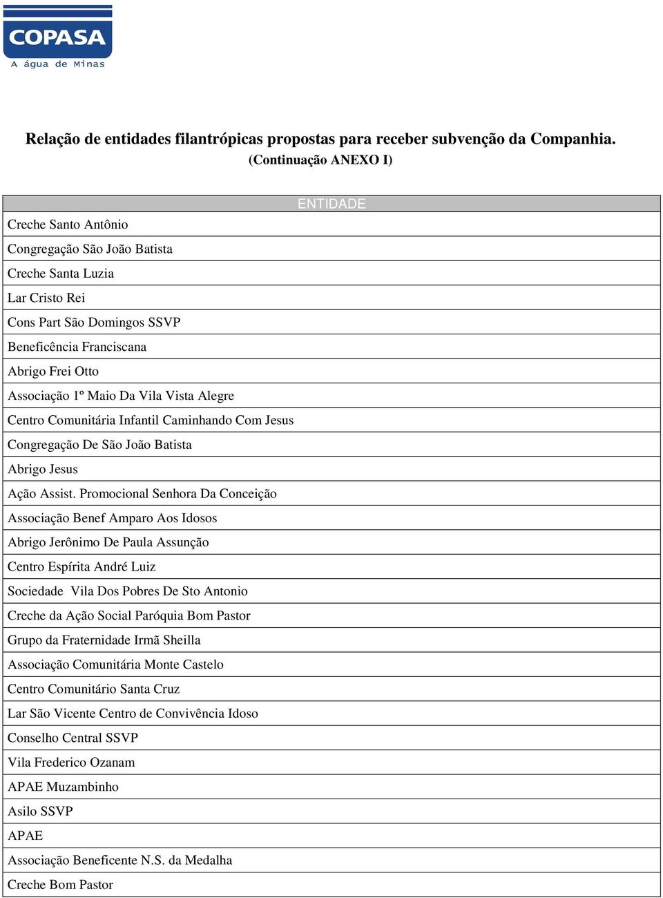 Maio Da Vila Vista Alegre Centro Comunitária Infantil Caminhando Com Jesus Congregação De São João Batista Abrigo Jesus Ação Assist.