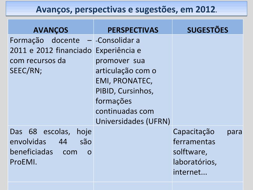 PRONATEC, PIBID, Cursinhos, formações continuadas com Universidades (UFRN) Formação docente 2011 e