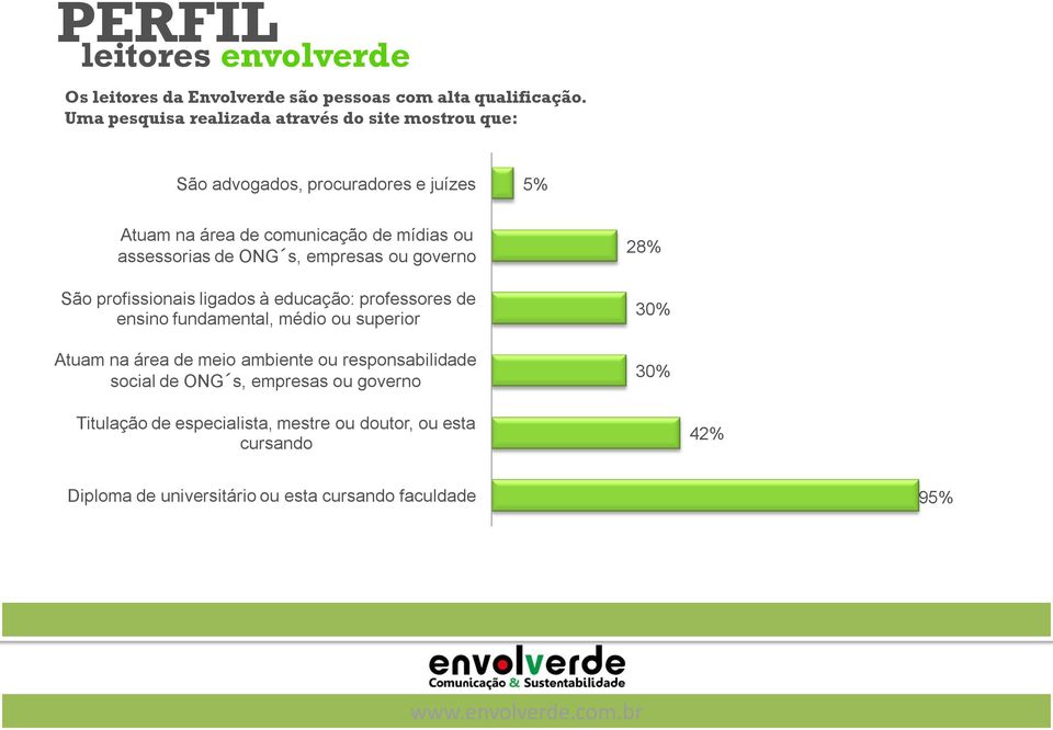 assessorias de ONG s, empresas ou governo São profissionais ligados à educação: professores de ensino fundamental, médio ou superior Atuam na