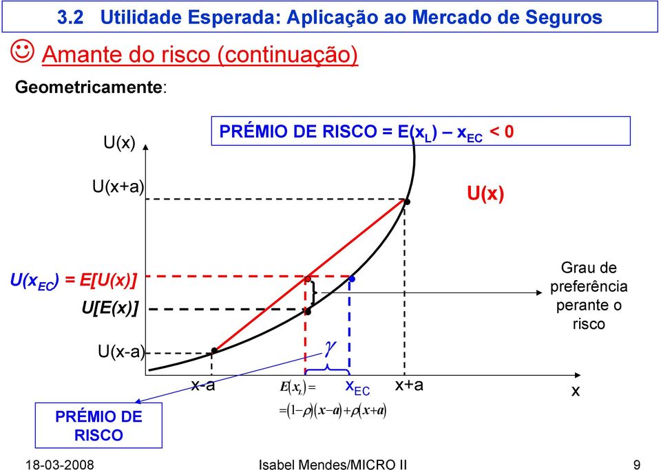 Grau de preferência perante o risco PRÉMIO DE RISCO x-a ( ) = ( 1