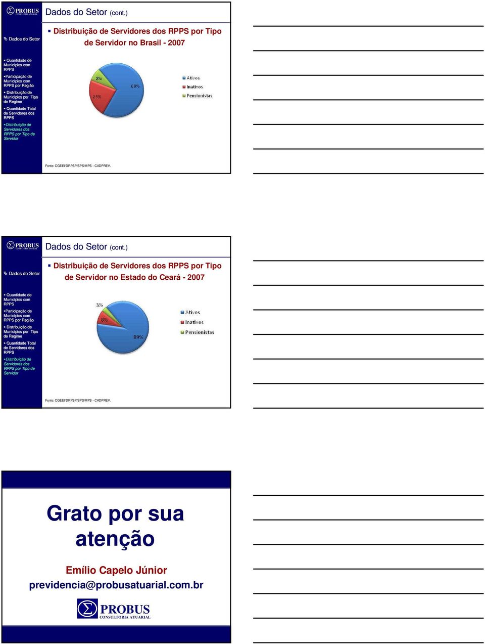 Ceará - 2007 Quantidade de Participação de por Região Distribuição de Quantidade Total