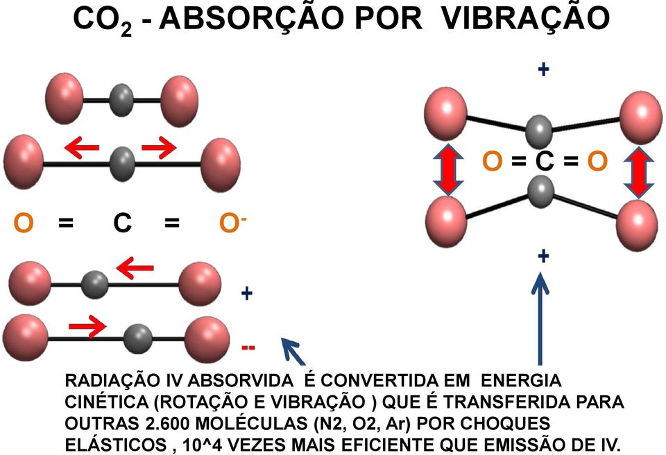 ) QUE É TRANSFERIDA PARA OUTRAS 2.