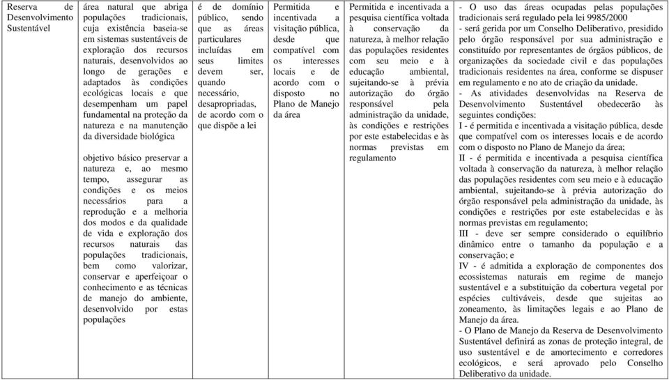 ao mesmo tempo, assegurar as condições e os meios necessários para a reprodução e a melhoria dos modos e da qualidade de vida e exploração dos recursos naturais das populações tradicionais, bem como