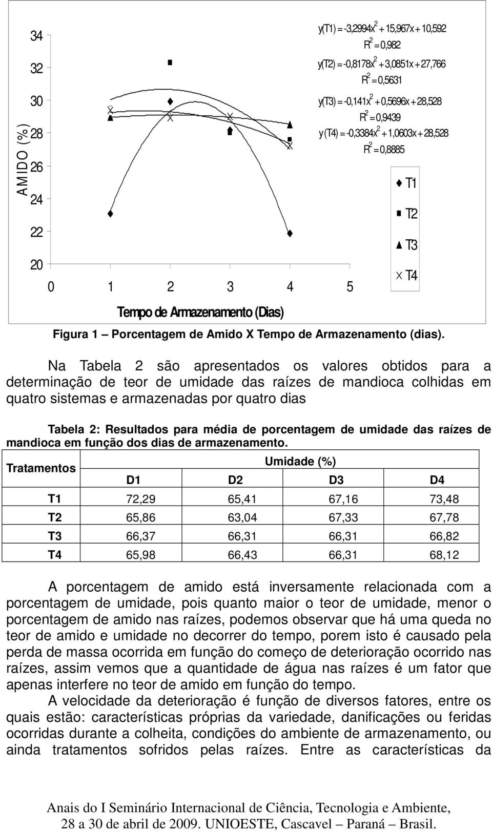 Na Tabela 2 são apresentados os valores obtidos para a determinação de teor de umidade das raízes de mandioca colhidas em quatro sistemas e armazenadas por quatro dias Tabela 2: Resultados para média