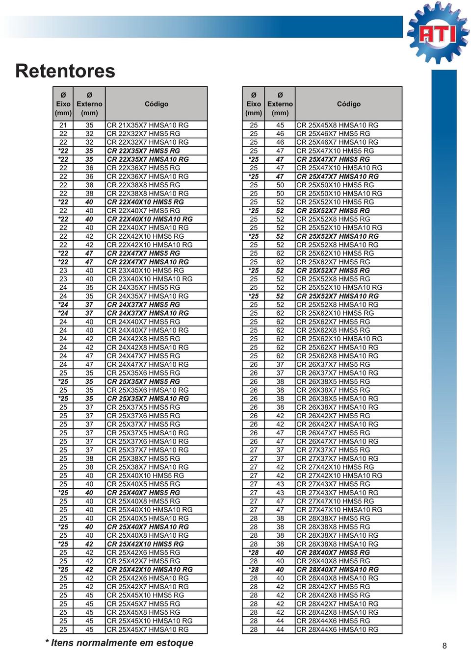 22X38X8 HMS5 RG 25 50 CR 25X50X10 HMS5 RG 22 38 CR 22X38X8 HMSA10 RG 25 50 CR 25X50X10 HMSA10 RG *22 40 CR 22X40X10 HMS5 RG 25 52 CR 25X52X10 HMS5 RG 22 40 CR 22X40X7 HMS5 RG *25 52 CR 25X52X7 HMS5