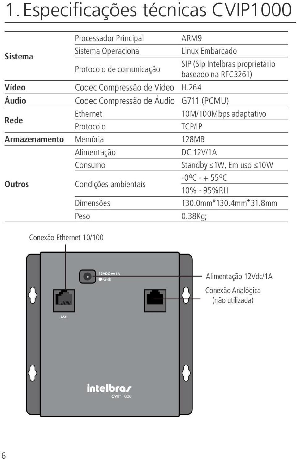 264 Áudio Codec Compressão de Áudio G711 (PCMU) Rede Ethernet 10M/100Mbps adaptativo Protocolo TCP/IP Armazenamento Memória 128MB Alimentação DC