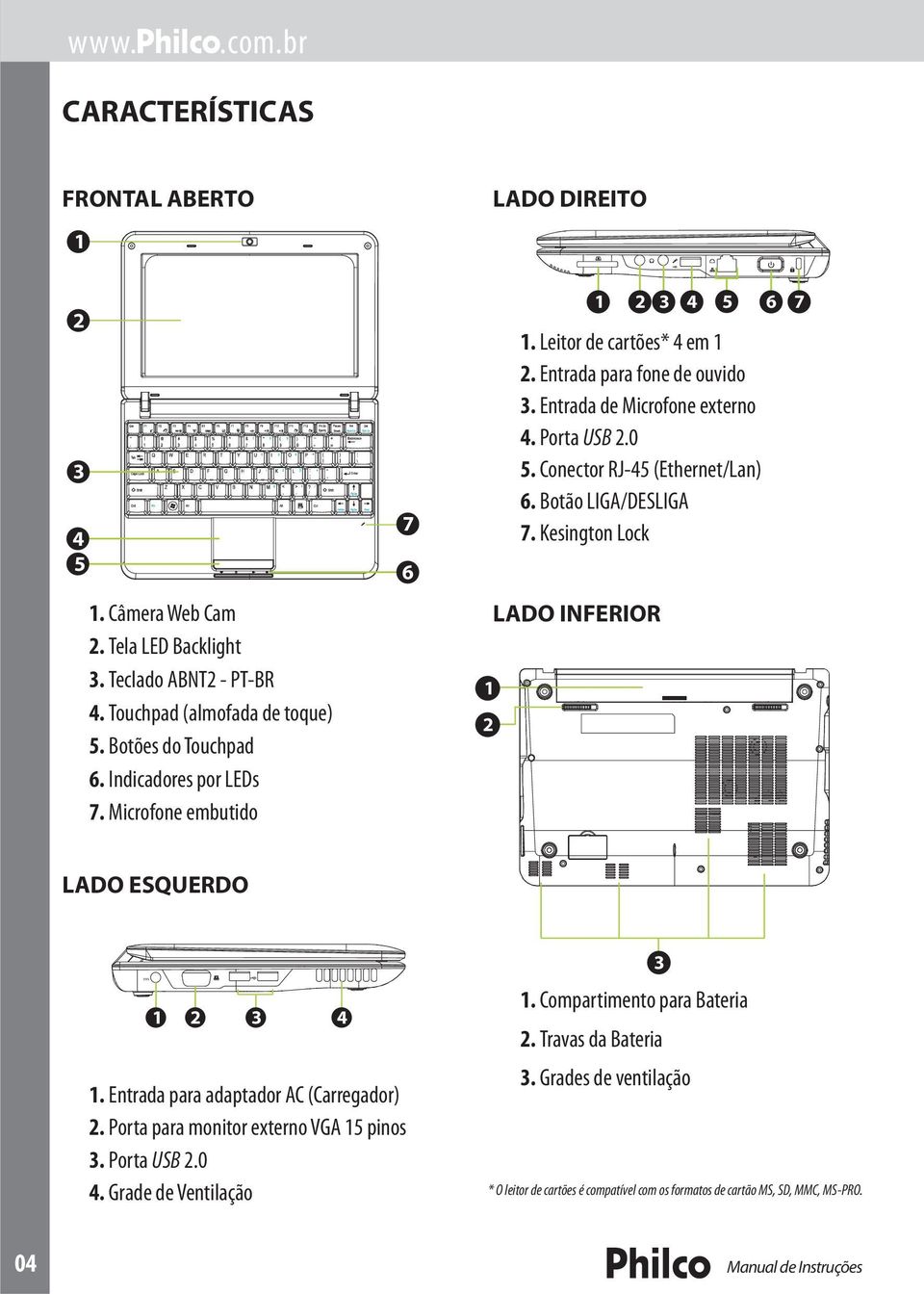 Conector RJ-45 (Ethernet/Lan) 6. Botão LIGA/DESLIGA 7. Kesington Lock LADO INFERIOR 1 2 1 2 3 4 5 6 7 LADO ESQUERDO 1 2 3 4 1. Entrada para adaptador AC (Carregador) 2.