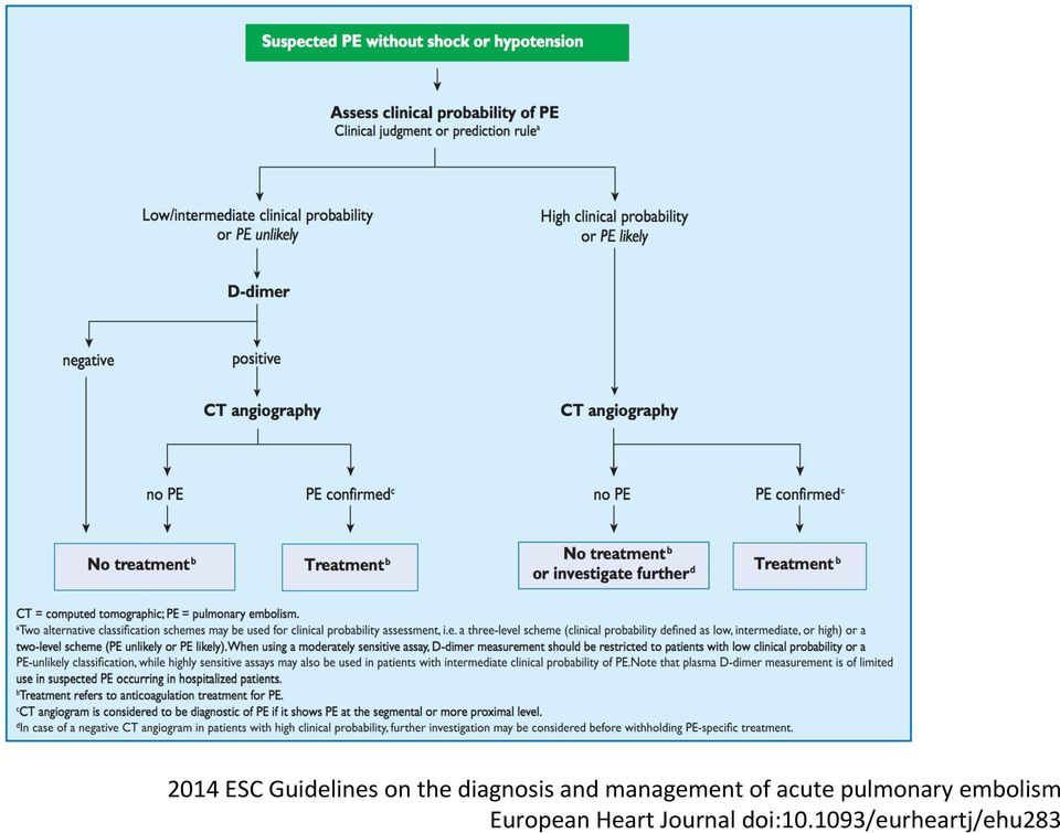 acute pulmonary embolism