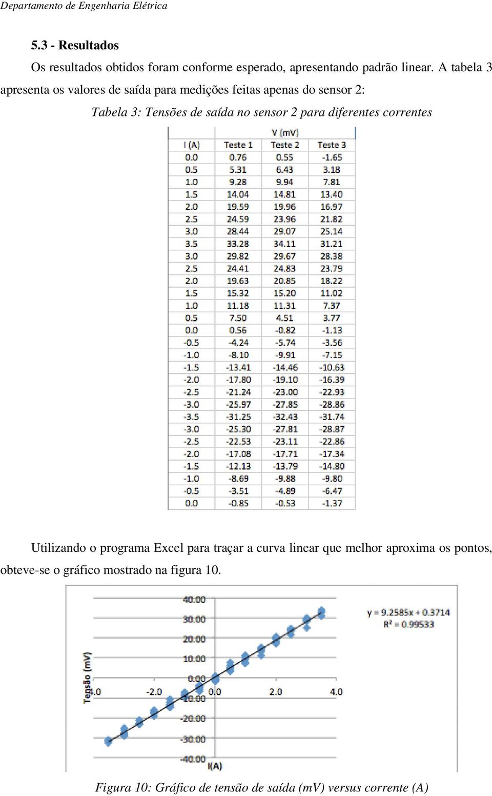 saída no sensor 2 para diferentes correntes Utilizando o programa Excel para traçar a curva linear que