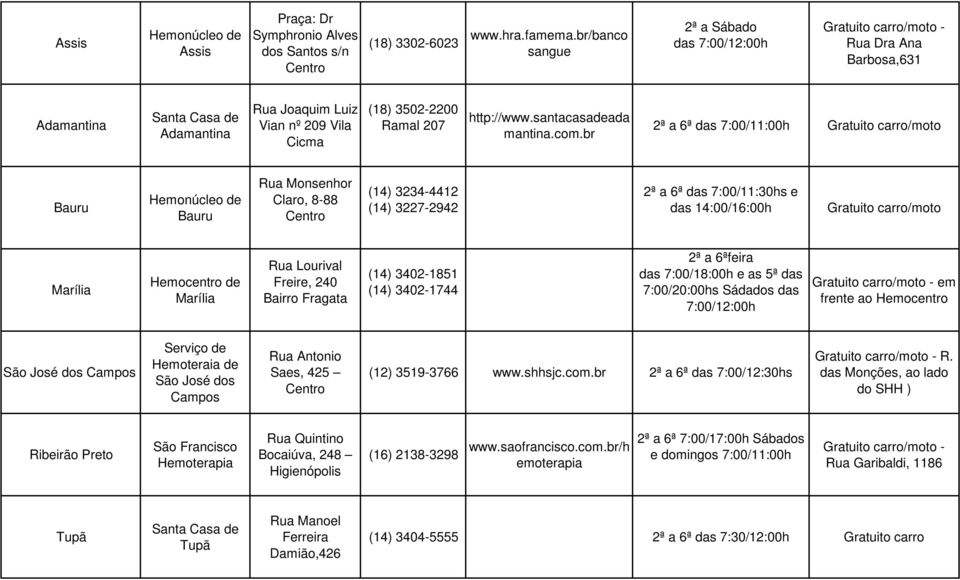 2ª a 6ª das 7:00/11:00h Rua Monsenhor Claro, 8-88 (14) 3234-4412 (14) 3227-2942 2ª a 6ª das 7:00/11:30hs e das 14:00/16:00h Marília Hemocentro de Marília Rua Lourival Freire, 240 Bairro Fragata (14)