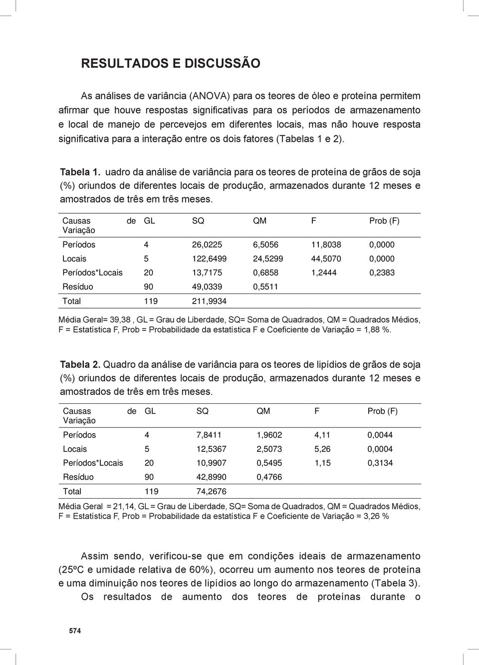 uadro da análise de variância para os teores de proteína de grãos de soja (%) oriundos de diferentes locais de produção, armazenados durante 12 meses e amostrados de três em três meses.