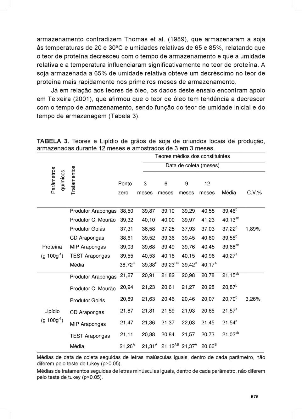 temperatura influenciaram significativamente no teor de proteína.