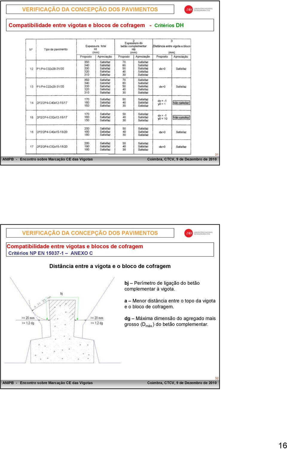 C Distância entre a vigota e o bloco de cofragem bj Perímetro de ligação do betão complementar à vigota.