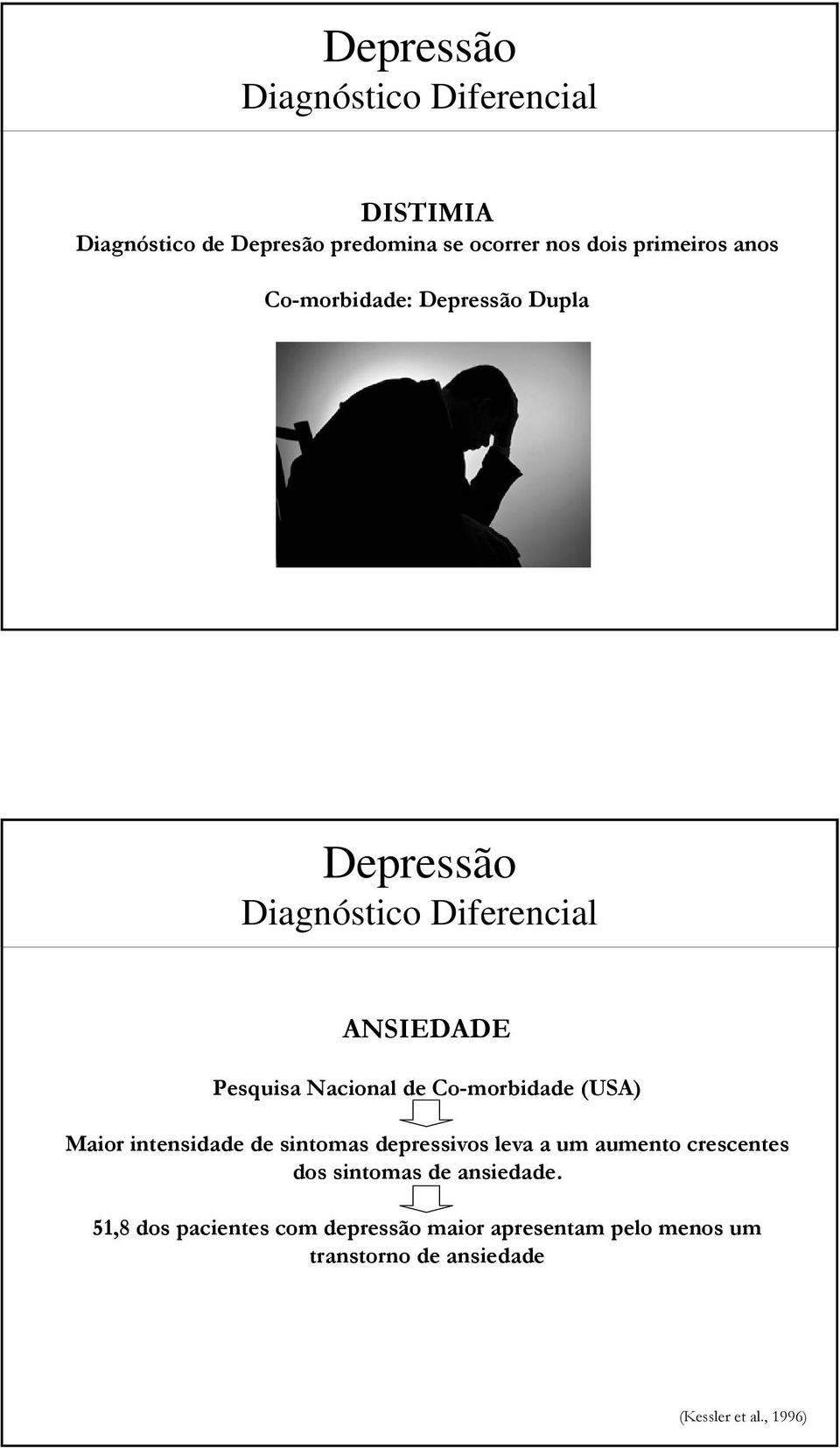 Co-morbidade (USA) Maior intensidade de sintomas depressivos leva a um aumento crescentes dos sintomas de