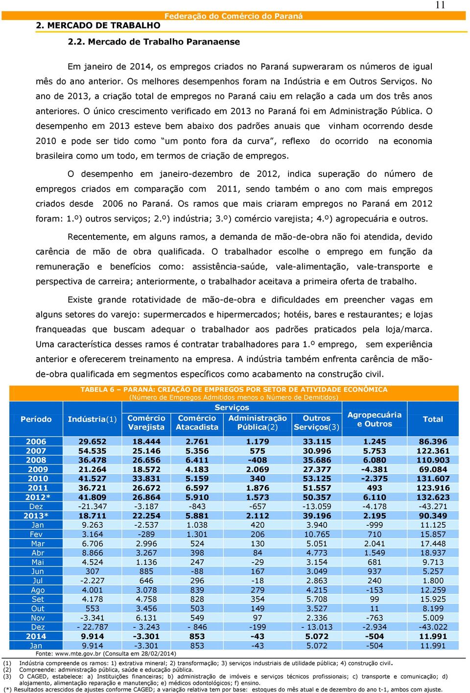 O único crescimento verificado em 2013 no Paraná foi em Administração Pública.