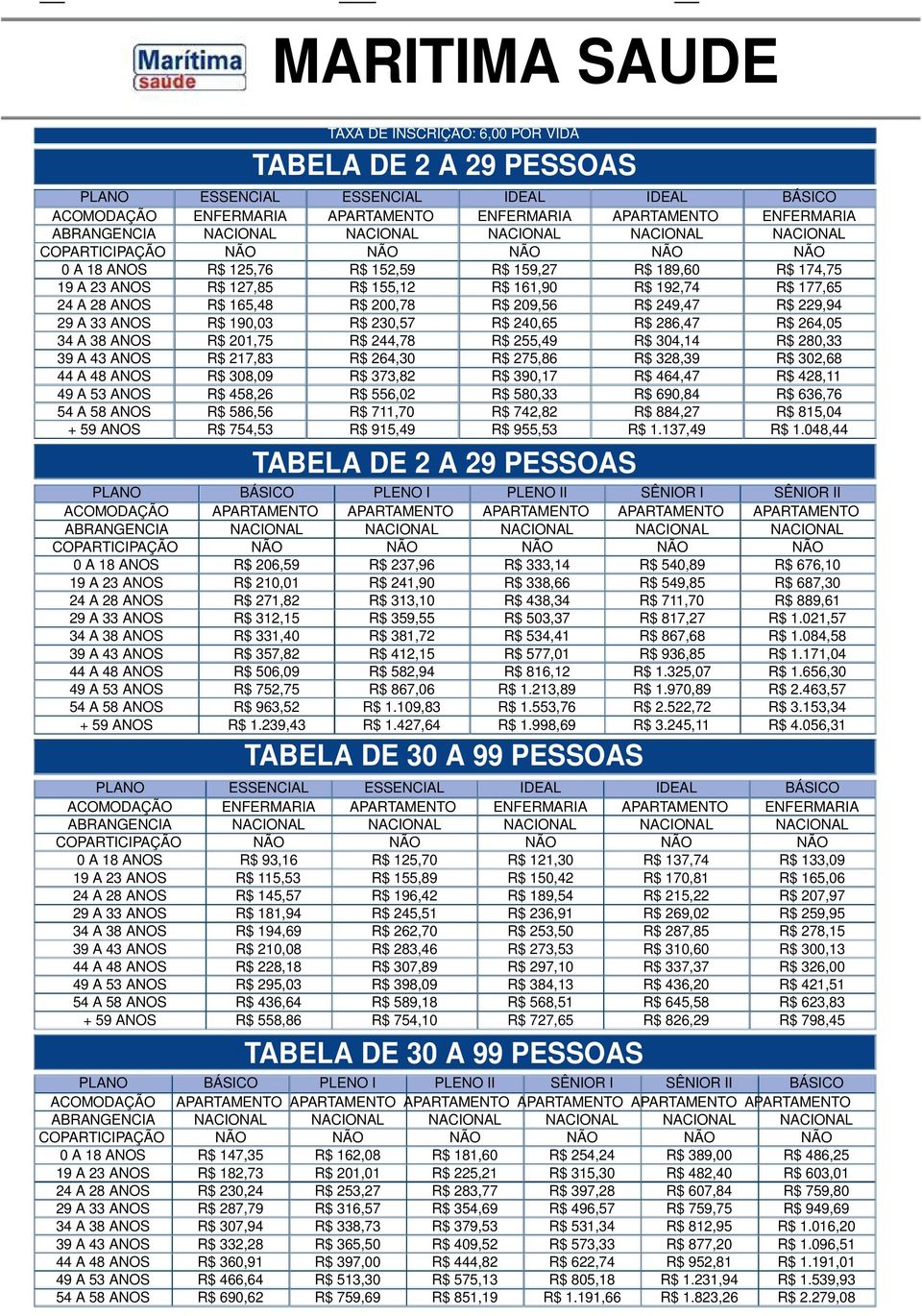 34 A 38 ANOS R$ 201,75 R$ 244,78 R$ 255,49 R$ 304,14 R$ 280,33 39 A 43 ANOS R$ 217,83 R$ 264,30 R$ 275,86 R$ 328,39 R$ 302,68 44 A 48 ANOS R$ 308,09 R$ 373,82 R$ 390,17 R$ 464,47 R$ 428,11 49 A 53