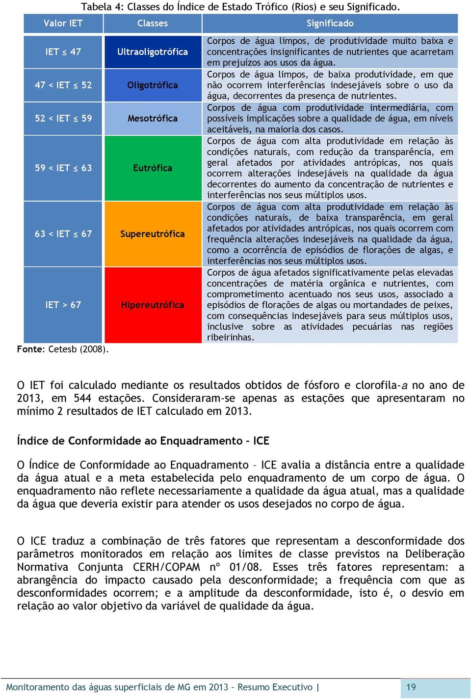 Hipereutrófica Corpos de água limpos, de produtividade muito baixa e concentrações insignificantes de nutrientes que acarretam em prejuízos aos usos da água.