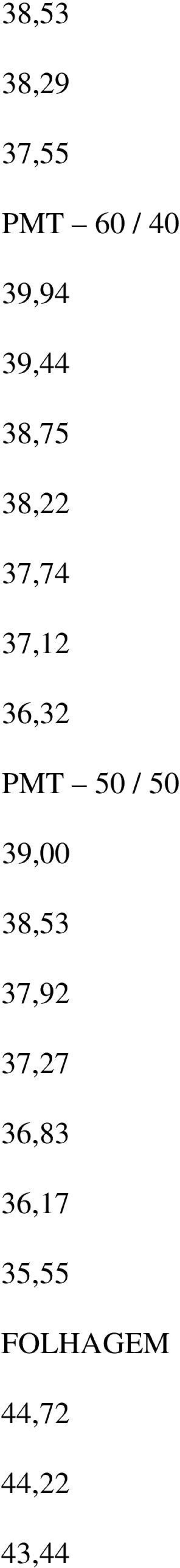 PMT 50 / 50 39,00 38,53 37,92 37,27