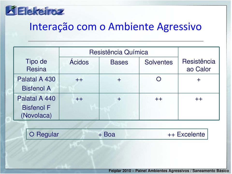 (Novolaca) Resistência Química Ácidos Bases Solventes