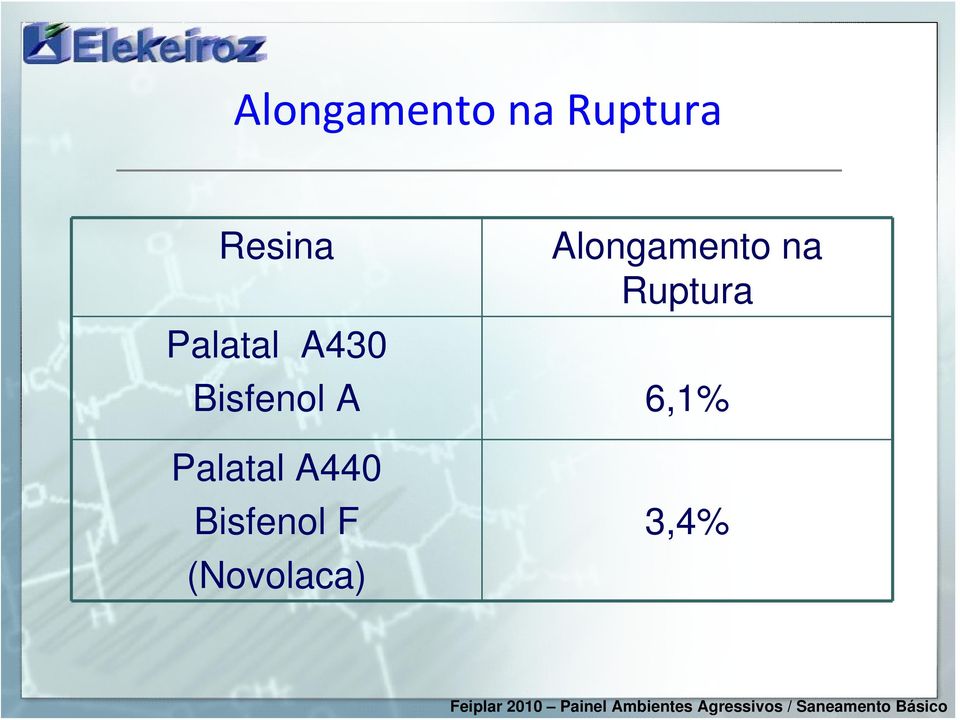 Ruptura Bisfenol A 6,1%