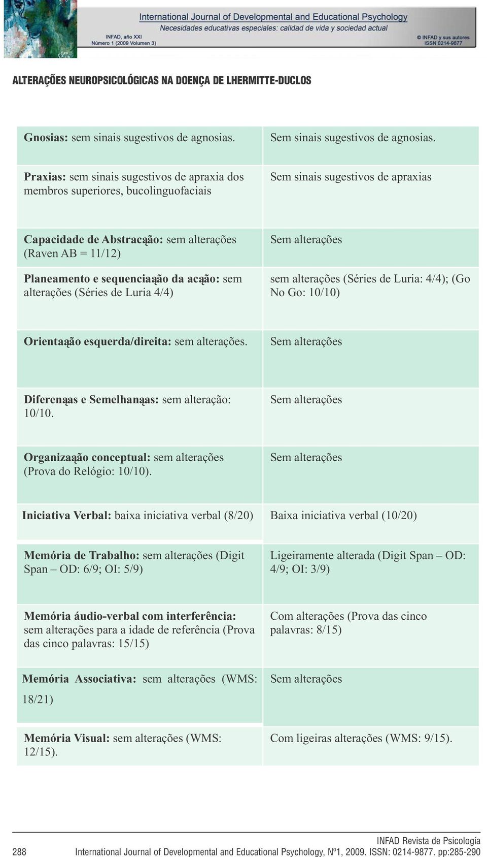 sequenciação da acção: sem alterações (Séries de Luria 4/4) sem alterações (Séries de Luria: 4/4); (Go No Go: 10/10) Orientação esquerda/direita: sem alterações.