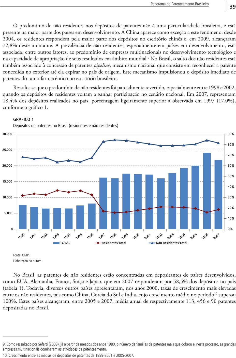 A prevalência de não residentes, especialmente em países em desenvolvimento, está associada, entre outros fatores, ao predomínio de empresas multinacionais no desenvolvimento tecnológico e na