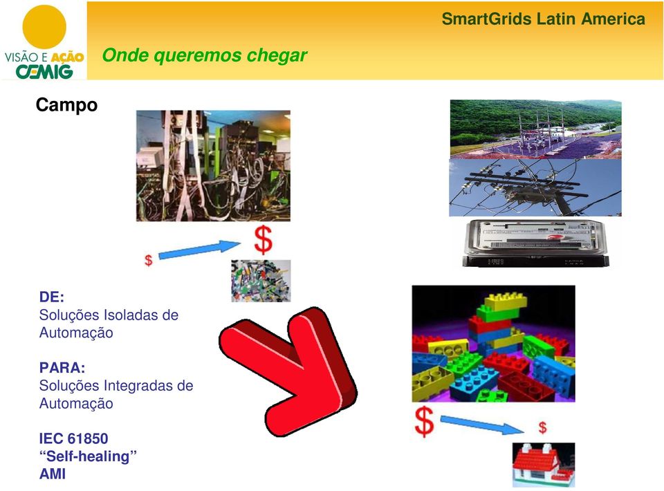 PARA: Soluções Integradas de