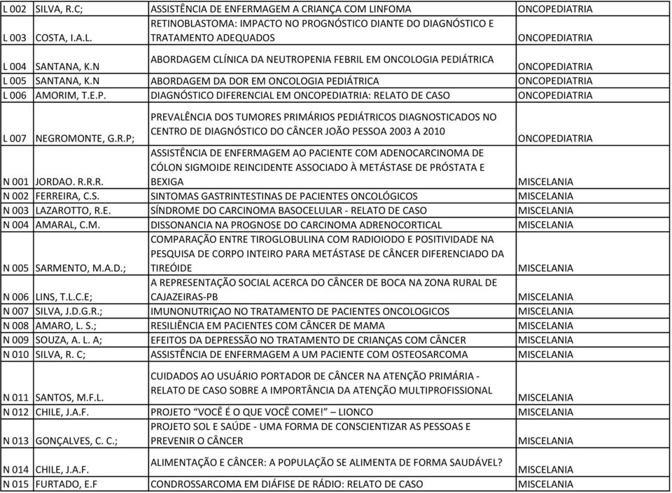 R.P; PREVALÊNCIA DOS TUMORES PRIMÁRIOS PEDIÁTRICOS DIAGNOSTICADOS NO CENTRO DE DIAGNÓSTICO DO CÂNCER JOÃO PESSOA 2003 A 2010 ASSISTÊNCIA DE ENFERMAGEM AO PACIENTE COM ADENOCARCINOMA DE CÓLON SIGMOIDE