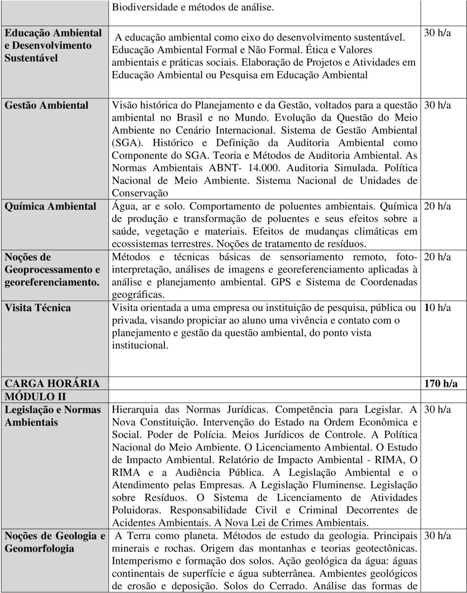 Elaboração de Projetos e Atividades em Educação Ambiental ou Pesquisa em Educação Ambiental Gestão Ambiental Química Ambiental Noções de Geoprocessamento e georeferenciamento.