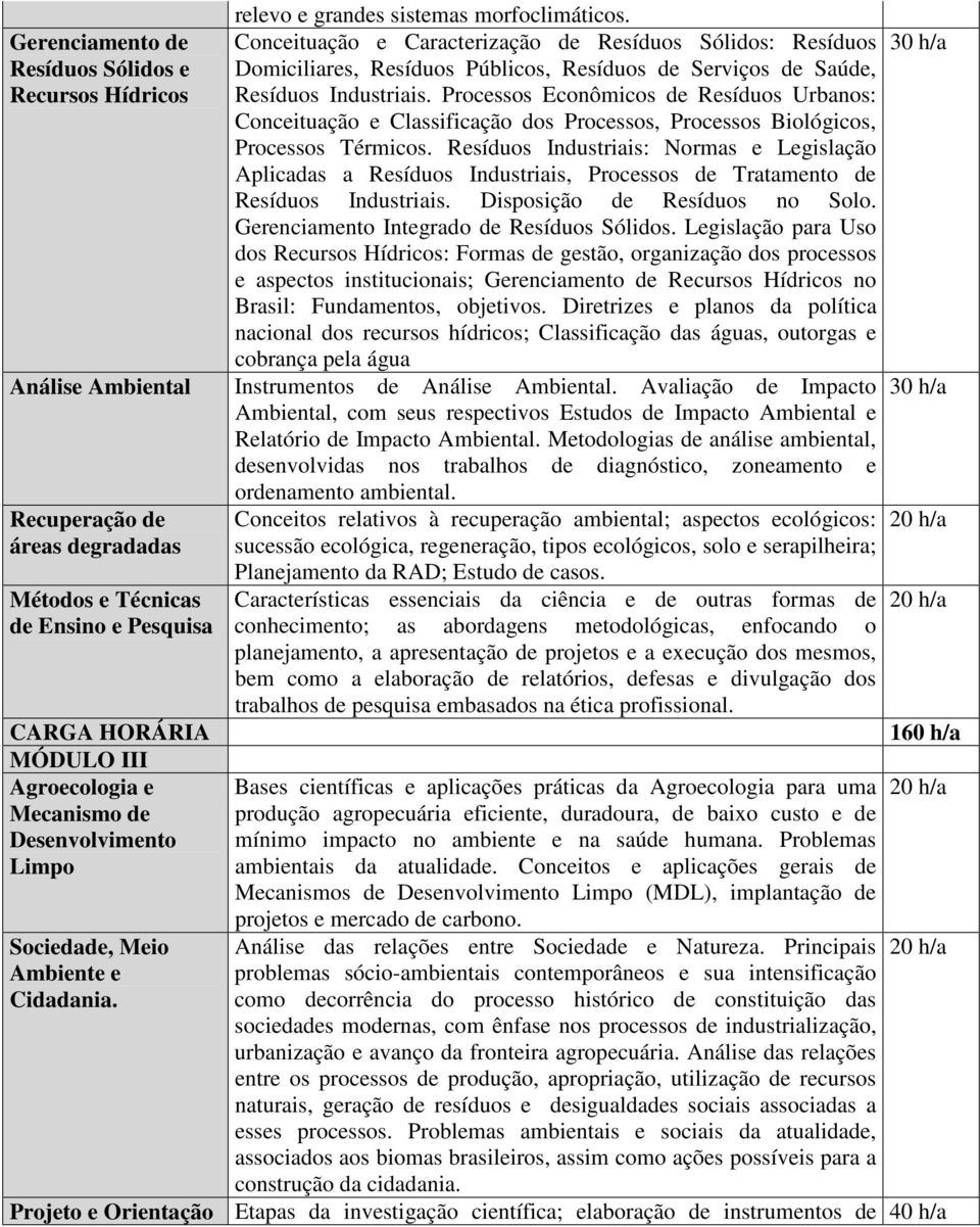 Processos Econômicos de Resíduos Urbanos: Conceituação e Classificação dos Processos, Processos Biológicos, Processos Térmicos.