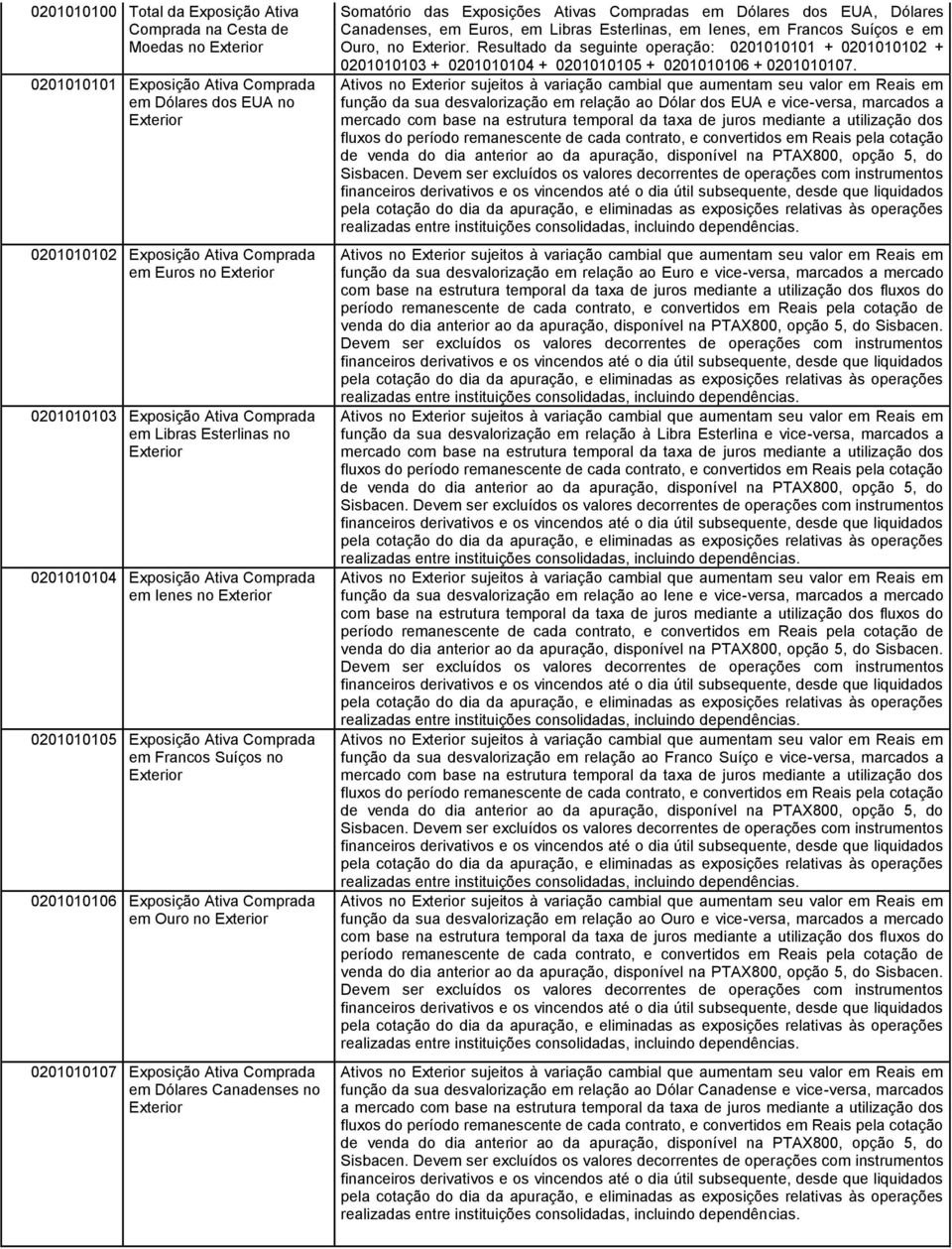 Exposição Ativa Comprada em Dólares Canadenses no Somatório das Exposições Ativas Compradas em Dólares dos EUA, Dólares Canadenses, em Euros, em Libras Esterlinas, em Ienes, em Francos Suíços e em