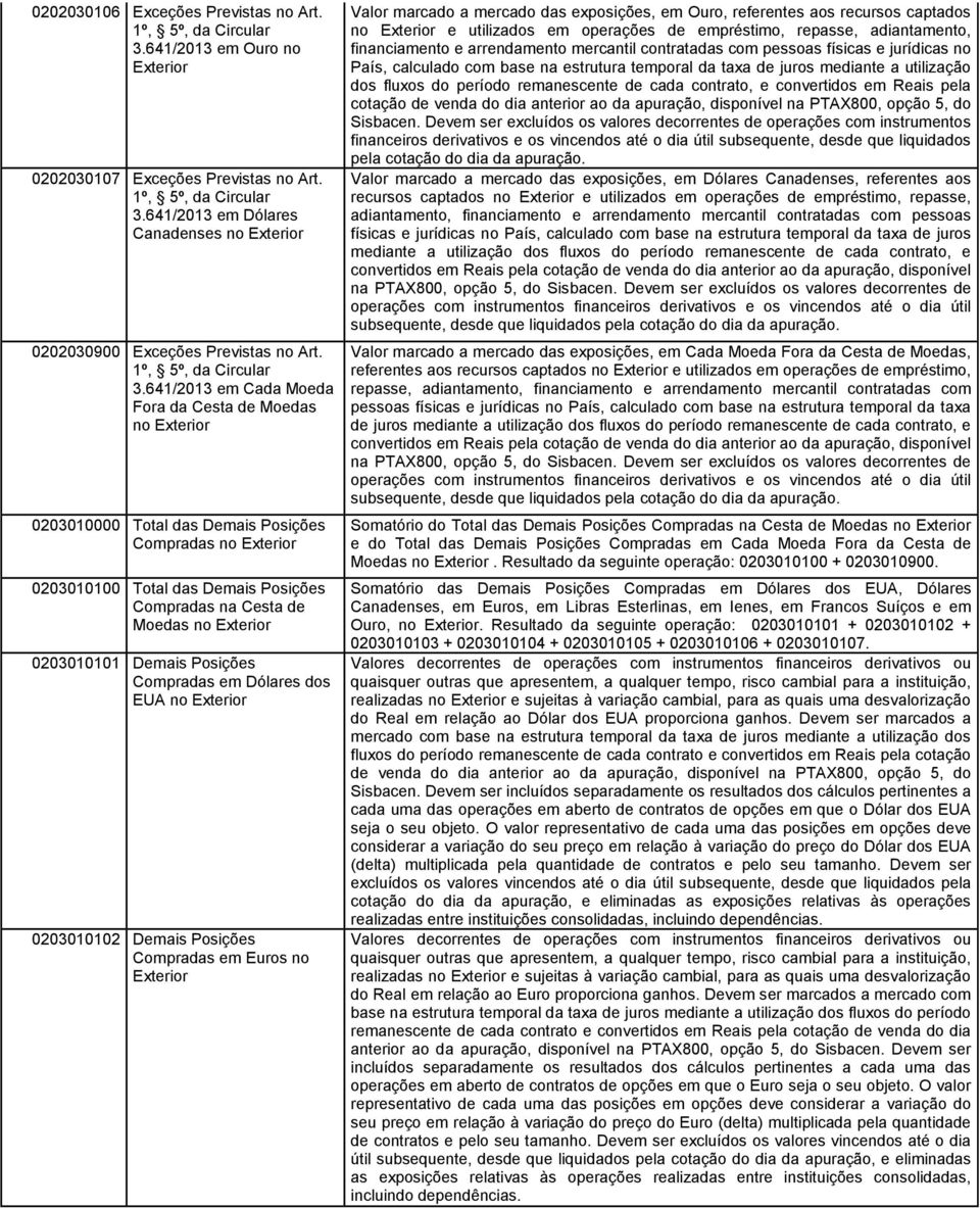 641/2013 em Cada Moeda Fora da Cesta de Moedas no 0203010000 Total das Demais Posições Compradas no 0203010100 Total das Demais Posições Compradas na Cesta de Moedas no 0203010101 Demais Posições