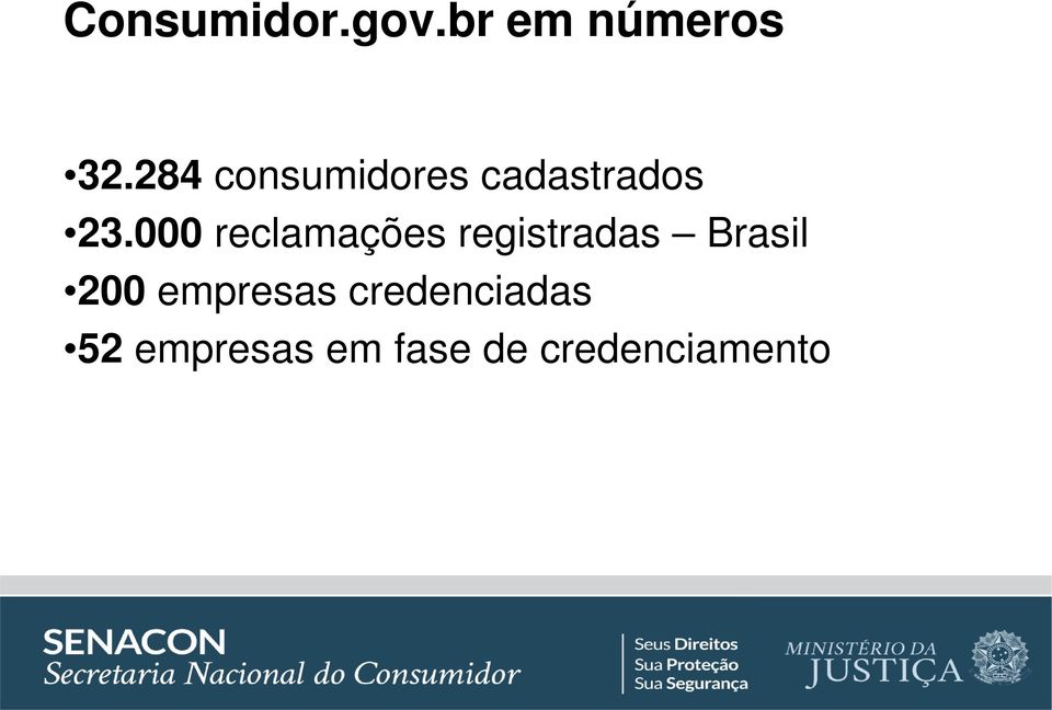 000 reclamações registradas Brasil 200