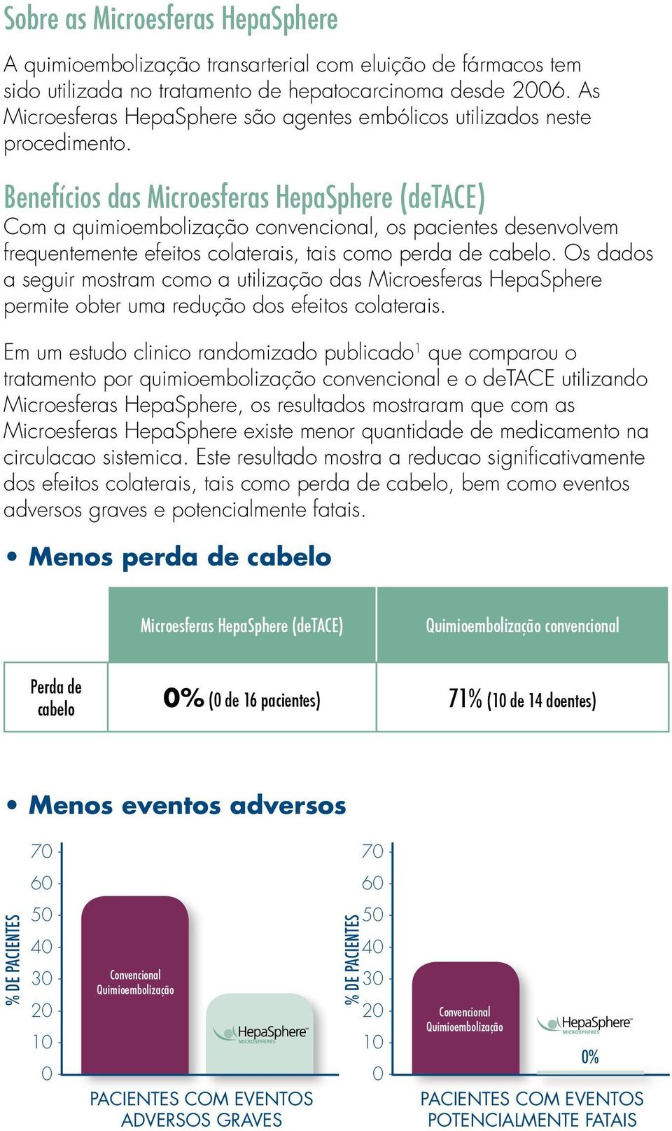 Benefícios das Microesferas HepaSphere (detace) Com a quimioembolização convencional, os pacientes desenvolvem frequentemente efeitos colaterais, tais como perda de cabelo.