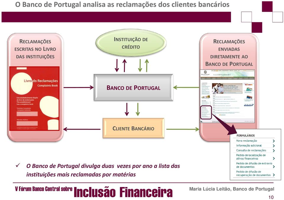 DIRETAMENTE AO BANCO DE PORTUGAL BANCO DE PORTUGAL CLIENTE BANCÁRIO O Banco de