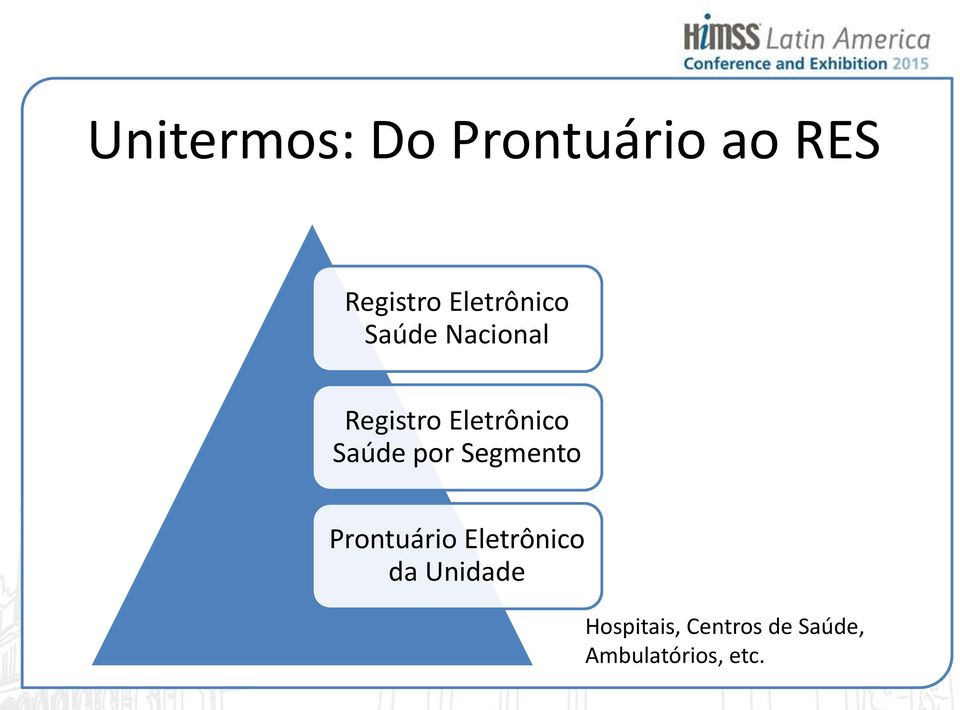 Saúde por Segmento Prontuário Eletrônico da