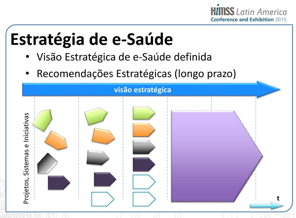 Estratégica de e-saúde definida