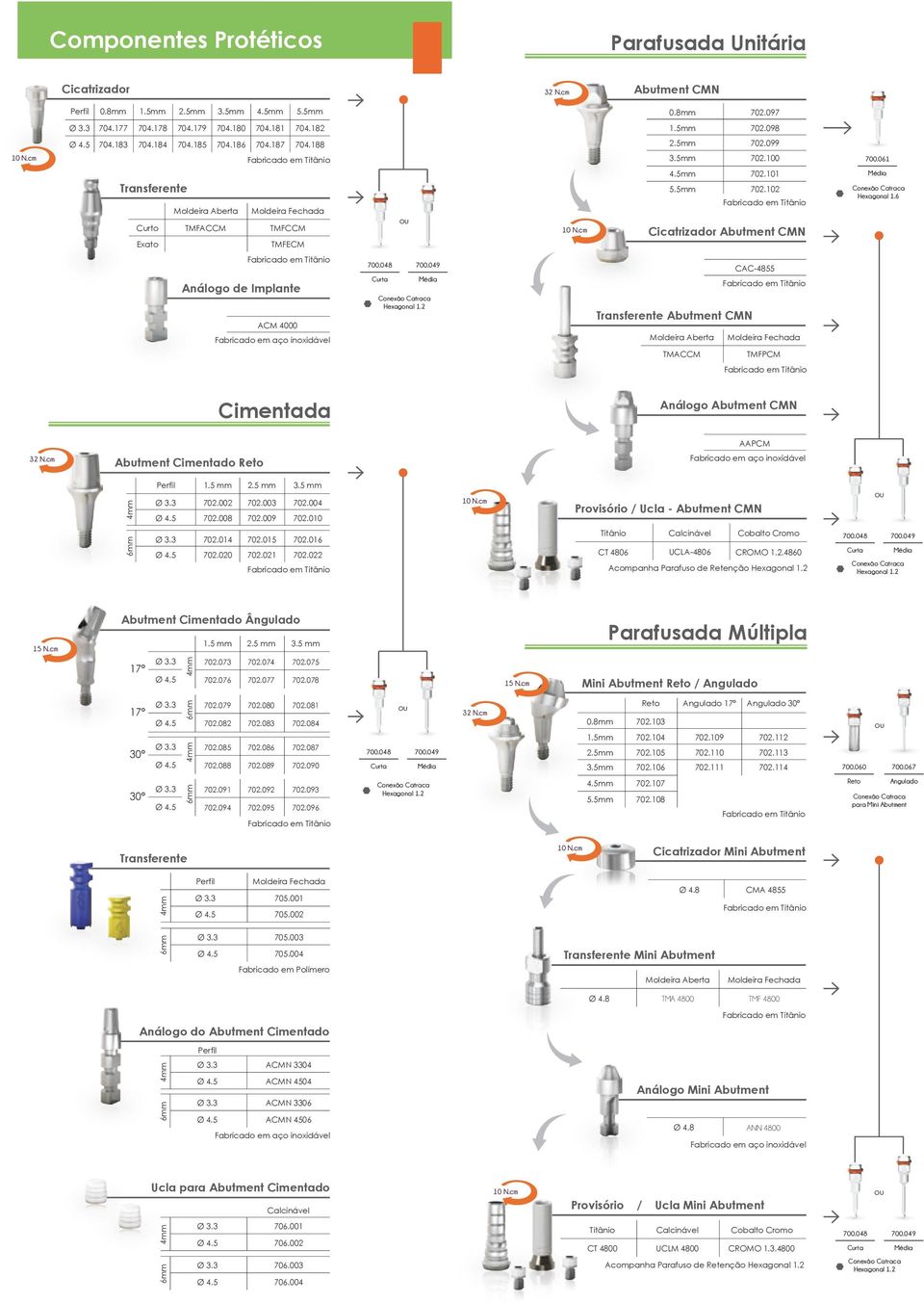 6 Análogo de Implante ACM 4000 Transferente Abutment CMN CAC-4855 Moldeira Aberta TMACCM TMFPCM Cimentada Análogo Abutment CMN Abutment Cimentado Reto AAPCM 1.5 mm 2.5 mm 3.5 mm 702.002 702.003 702.