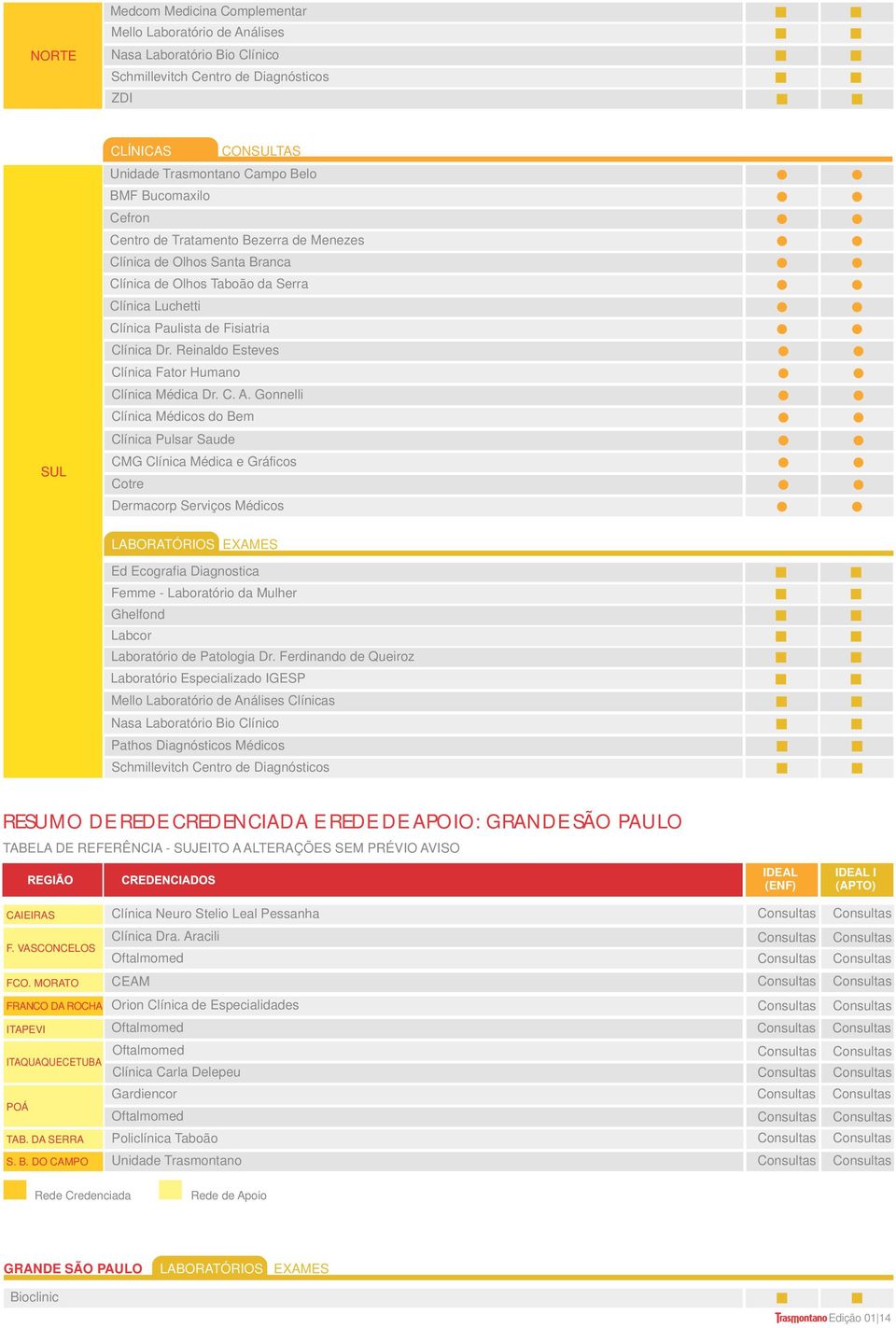 Gonnelli Clínica Médicos do Bem Clínica Pulsar Saude CMG Clínica Médica e Gráficos Cotre Dermacorp Serviços Médicos Ed Ecografia Diagnostica Femme - Laboratório da Mulher Ghelfond Labcor Laboratório