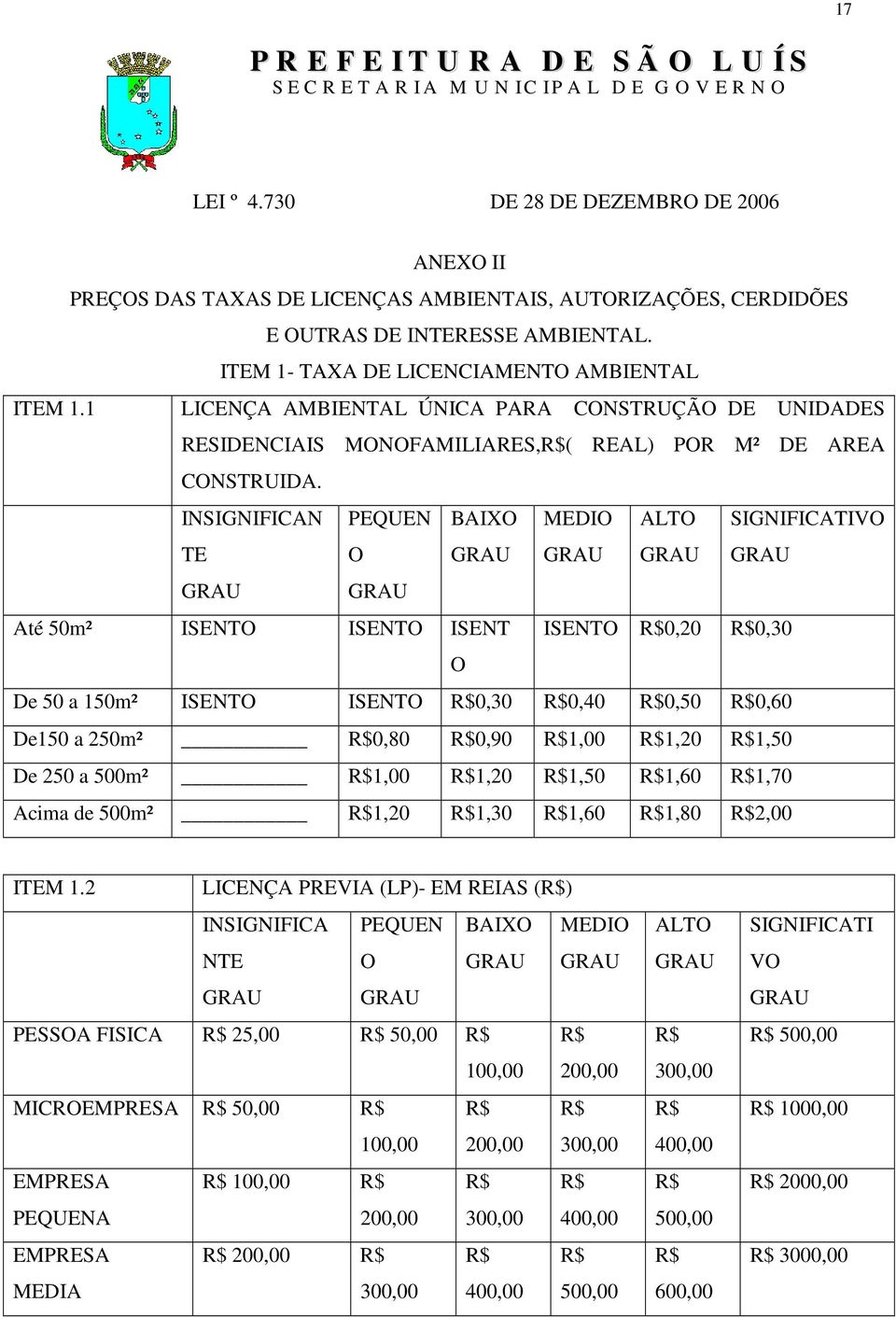 INSIGNIFICAN TE PEQUEN O BAIXO MEDIO ALTO SIGNIFICATIVO Até 50m² ISENTO ISENTO ISENT ISENTO 0,20 0,30 O De 50 a 150m² ISENTO ISENTO 0,30 0,40 0,50 0,60 De150 a 250m² 0,80 0,90 1,00 1,20 1,50 De 250 a