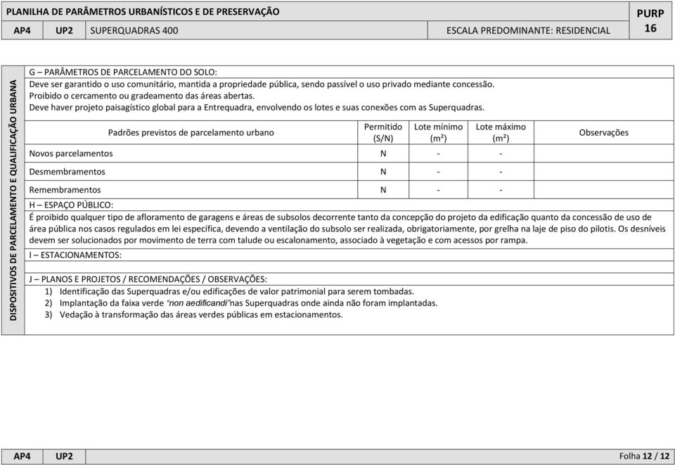 Deve haver projeto paisagístico global para a Entrequadra, envolvendo os lotes e suas conexões com as Superquadras.