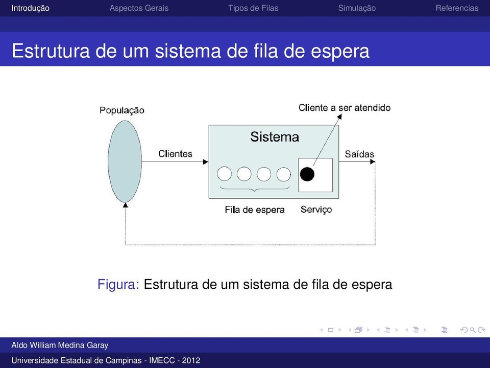 espera Figura:  