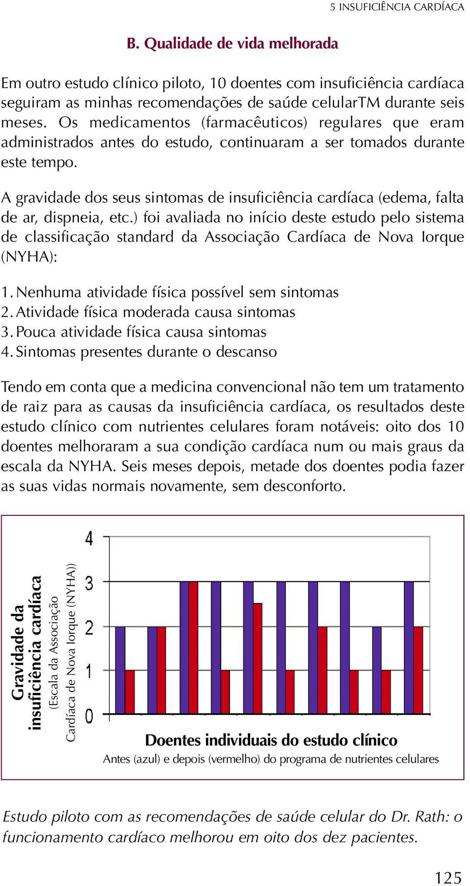 A gravidade dos seus sintomas de insuficiência cardíaca (edema, falta de ar, dispneia, etc.