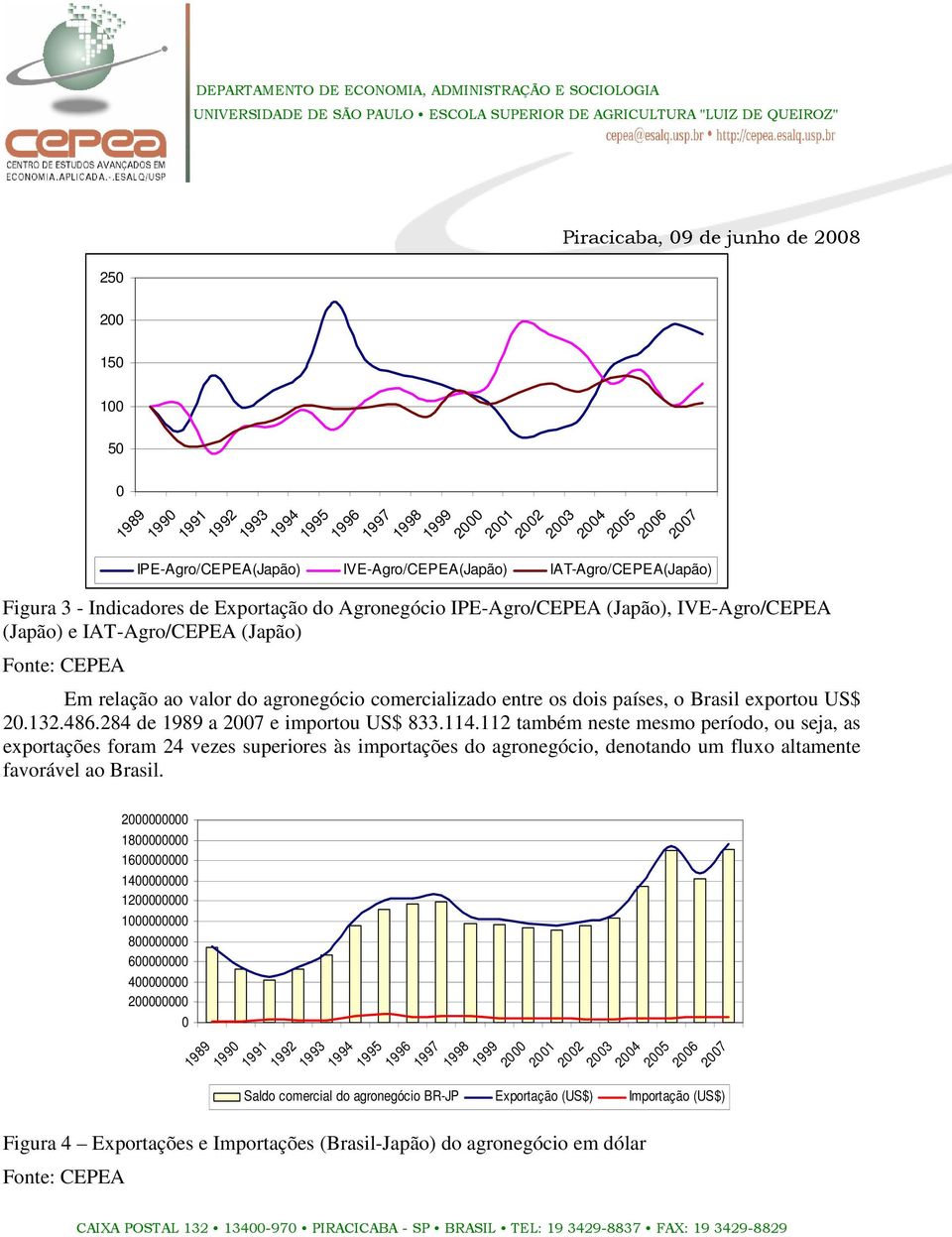 284 de a 27 e importou US$ 833.114.