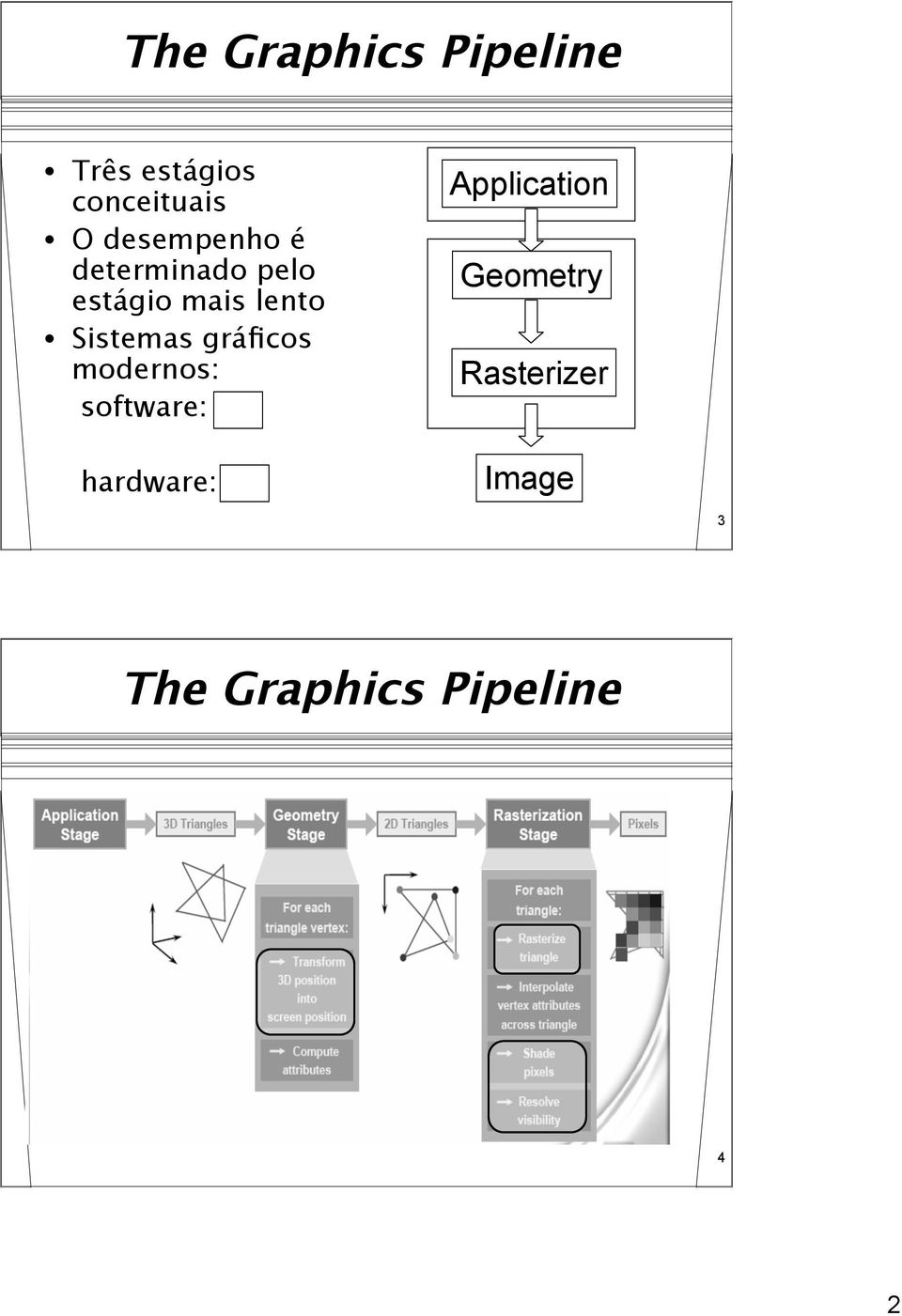 Sistemas gráficos modernos: software: hardware: