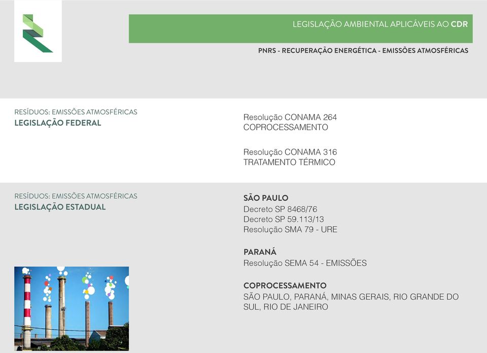 RESÍDUOS: EMISSÕES ATMOSFÉRICAS LEGISLAÇÃO ESTADUAL SÃO PAULO Decreto SP 8468/76 Decreto SP 59.