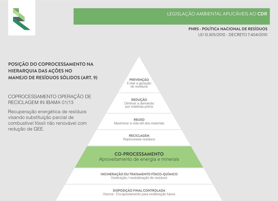 9) COPROCESSAMENTO OPERAÇÃO DE RECICLAGEM IN IBAMA 01/13 Recuperação energética de resíduos visando substituição parcial de combustível fóssil não renovável com redução de GEE.